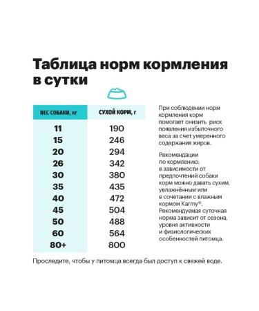 KARMY Dry food for dogs hypoallergenic with lamb 2 kg - Buy Online on GoSupps.com