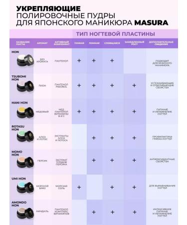 masura Japanese manicure set of nails with keratin 809-1 - Buy Online on GoSupps.com