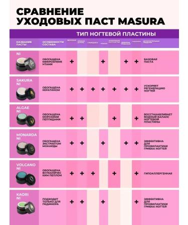 masura Japanese manicure nail set 806-1 - Buy Online on GoSupps.com