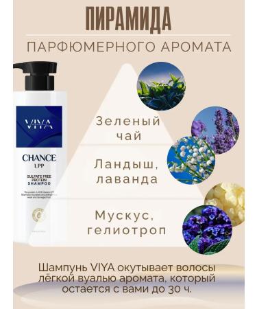 Viya Cosmetic Protein shampoo against the loss of VIYA CHANCE LPP Korea - Buy Online on GoSupps.com