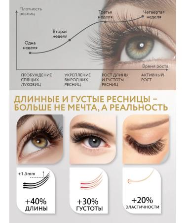 LANBENA Serum for growth and eyelash volume and eyebrows - Buy Online on GoSupps.com