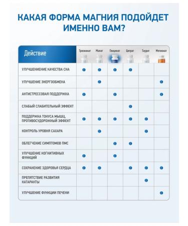 MEDICA MENTE Magnesium Helat Glycinate from stress and insomnia 120 capsules - Buy Online on GoSupps.com