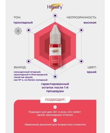 Hanafy Hanafi Pigment for permanent lip makeup No. 7 Cranberry - Buy Online on GoSupps.com