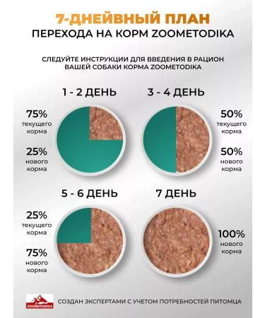 ZOOM ETHODOLOGY Dog feed moist turkey 4 banks 340 gr - Buy Online on GoSupps.com