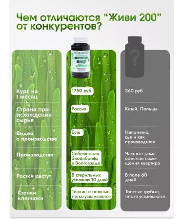 Live 200 Wheat Grase Vitgrass Detox - Buy Online on GoSupps.com