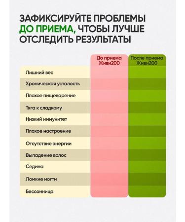 Live 200 Wheatgussian wheat sprouts fiber - Buy Online on GoSupps.com