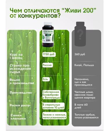 Live 200 Wheatgussian wheat sprouts fiber - Buy Online on GoSupps.com