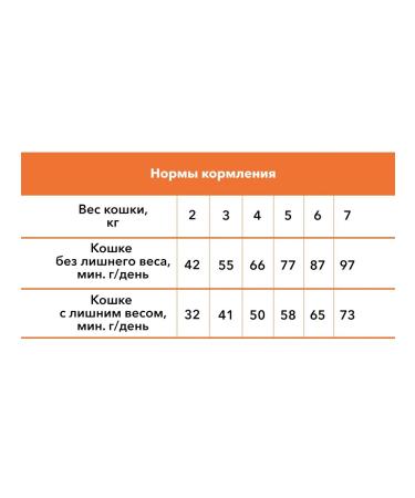 Rush Pet Food Dry food rush with a rabbit 900 g - Buy Online on GoSupps.com