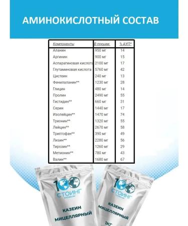 Casein protein micellar casein chocolate 1 kg stop - Buy Online on GoSupps.com