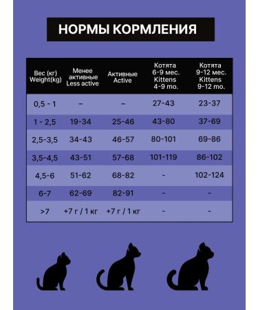 NERO GOLD super premium Feed for cats and kittens with lamb meat and vegetables 10 kg - Buy Online on GoSupps.com