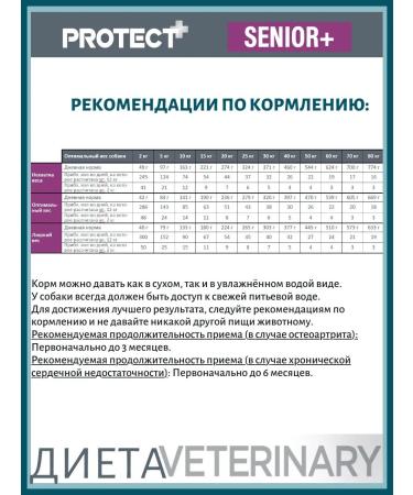 Flatazor New veterinary food for dogs Protect Senior+ 2kg - Buy Online on GoSupps.com