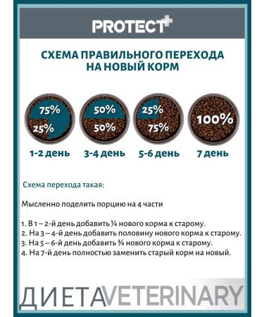 Flatazor New Feed for dogs with chondroprotector Protect Osteo 2kg - Buy Online on GoSupps.com