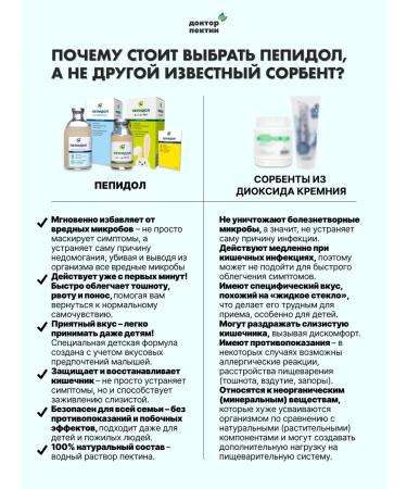 Pepidol 3% for children 250 ml sorbent - Buy Online on GoSupps.com