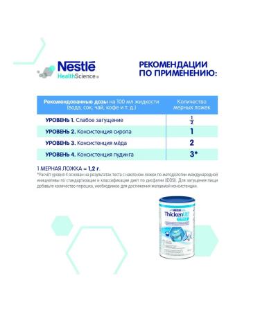 Resource Food and drink thickening in case of dwelling 125g - Buy Online on GoSupps.com