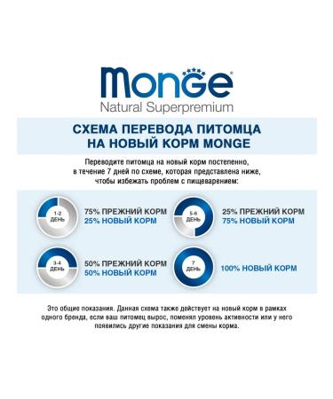 MONGE Dry food for adult cats with chicken 10 kg - Buy Online on GoSupps.com