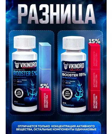 SeruZone Serum 5% (2 pcs) for beard growth - Buy Online on GoSupps.com