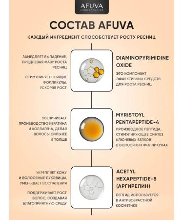 AFUVA Wheezer to grow eyelashes and eyebrows 6 ml - Buy Online on GoSupps.com