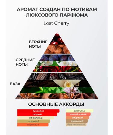 Runail Milk for hands and body with urea (cherries of almonds of sandal - Buy Online on GoSupps.com