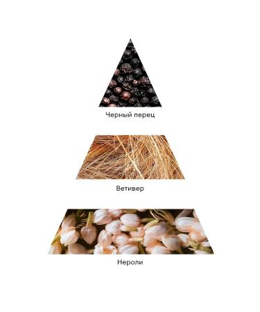 Runail Hand for the hands and body with urea (Empra Neroli pepper) - Buy Online on GoSupps.com