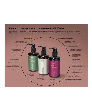 Runail Hand for the hands and body with urea (Empra Neroli pepper) - Buy Online on GoSupps.com