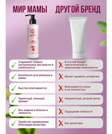 Mom's World Set of cream from stretch marks and lanolin - Buy Online on GoSupps.com