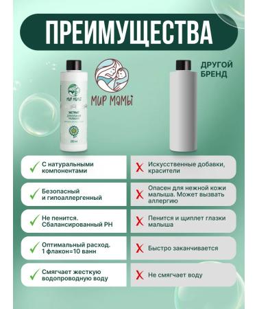 Mom's World Lanolin cream and swimming extract of the baby - Buy Online on GoSupps.com