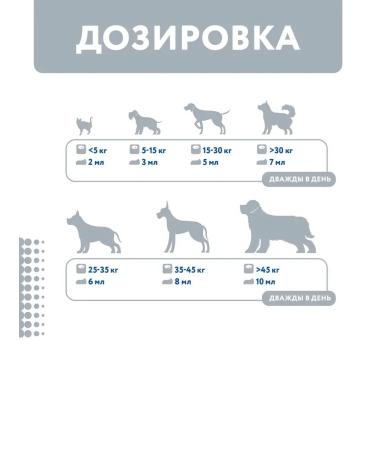 Protein Prokolin plus a probiotic for cats and dogs 60 ml - Buy Online on GoSupps.com