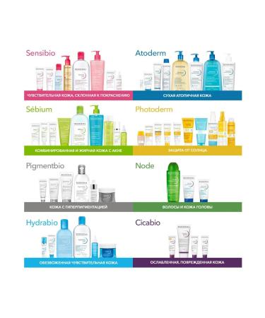 Bioderma Biooderm gel sebium cleansing 200 ml - Buy Online on GoSupps.com