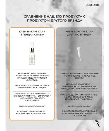 BREED Cream for the area around the eyes of anti -aging vitamin C - Buy Online on GoSupps.com