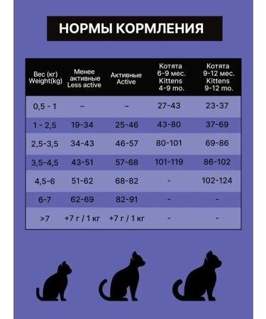 NERO GOLD Dry food for kittens of sterilized cats of the lamb 10 kg - Buy Online on GoSupps.com