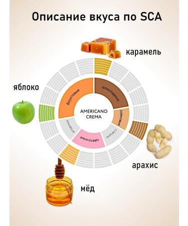 Coffee ground jardin Americano Crema 2x250g - Buy Online on GoSupps.com