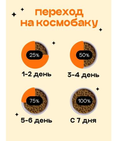 SPACEBAK Dry food for dry 4 kg for small breeds with turkey - Buy Online on GoSupps.com