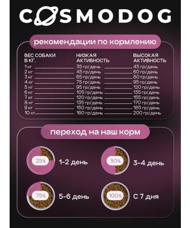 cosmodog Hypoallergenic Dry Form for Dogs Dry with turkey - Buy Online on GoSupps.com