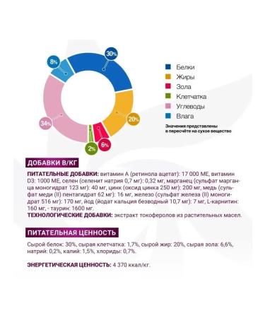 MONGE Gastrointestinal Puppy Food for puppies with gastrointestinal diseases 5 kg - Buy Online on GoSupps.com