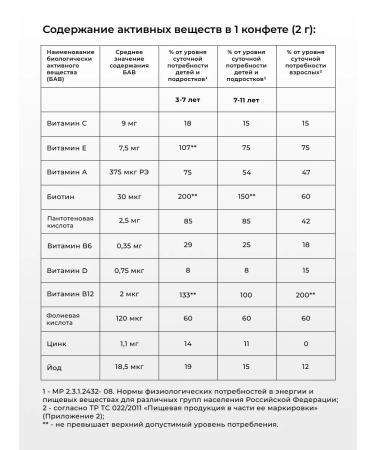 STMFARM Vitamins for children 60 chewing pastures of strawberries - Buy Online on GoSupps.com