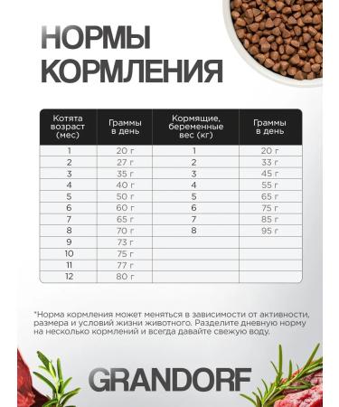 Grandorf Dry food for kittens Kitten lamb and turkey 2 kg - Buy Online on GoSupps.com