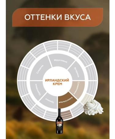 Coffee in Gemma coffee cream caramel French - Buy Online on GoSupps.com