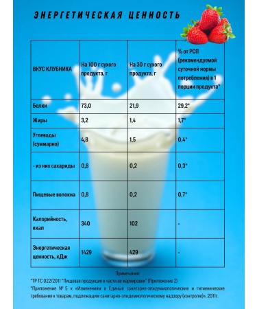 RPS Nutrition Multiprotein 1kg Multicomponent Protein. Strawberry - Buy Online on GoSupps.com
