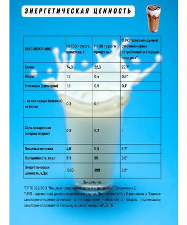 RPS Nutrition Egg protein 2.27kg EGG Protein. Mokachino - Buy Online on GoSupps.com