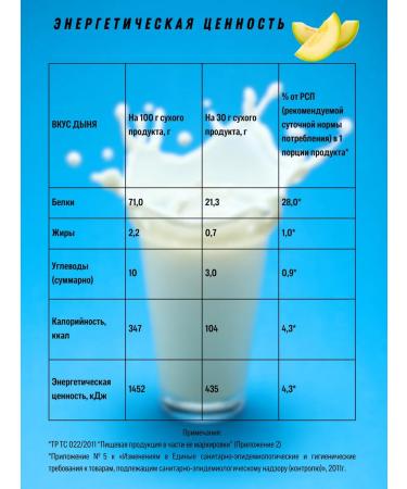 RPS Nutrition Multiprotein. 500gr Multiprotein. Melon - Buy Online on GoSupps.com