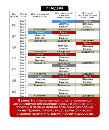 MIXIT Mask for hair growth with pepper shampoo and balm Grow Pro - Buy Online on GoSupps.com