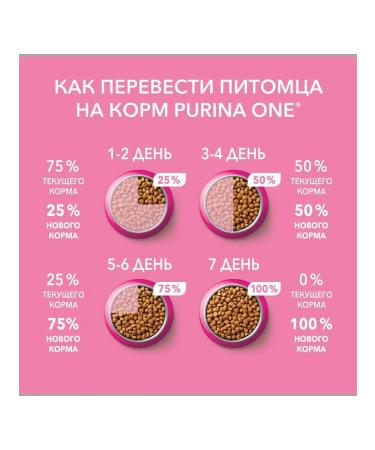PURINA ONE Dry food for kittens chicken and cereals 200 g - Buy Online on GoSupps.com