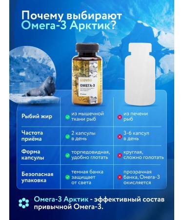 SIBVIO Diet to food "Artist Omega 3 (Arctic Omega-3)" Capsules 1400 mg - Buy Online on GoSupps.com