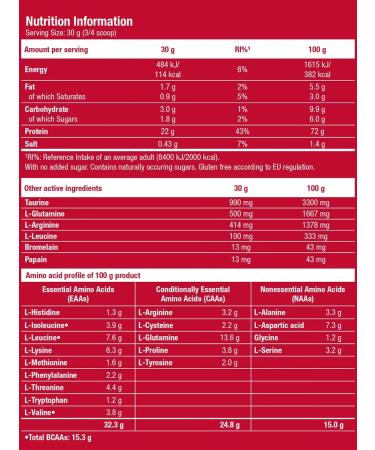 Scitec Nutrition Protein 100% Whey Professional 920 strawberries - Buy Online on GoSupps.com