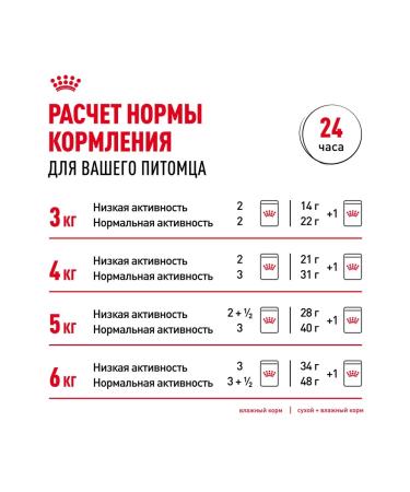 ROYAL CANIN Dry Digestive Care food for digestion of cats 0.4 kg 4pcs - Buy Online on GoSupps.com