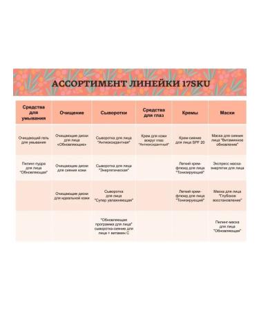 Natura Siberica Washing gel sea buckthorn with vitamin C 150 ml - Buy Online on GoSupps.com