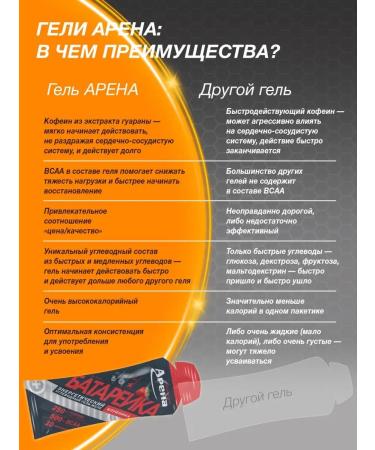Arena Energy gel for running with VSAA and caffeine - Buy Online on GoSupps.com