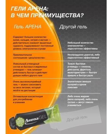 Arena Energy gel with electrolytes citrus 5 pieces - Buy Online on GoSupps.com