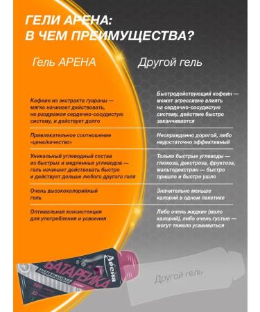 Arena Energy gel with caffeine plum 5 pieces - Buy Online on GoSupps.com