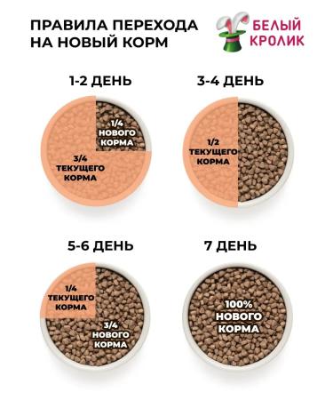 Grandorf Dry food for cats Sterilized with turkey and rice 2kg - Buy Online on GoSupps.com